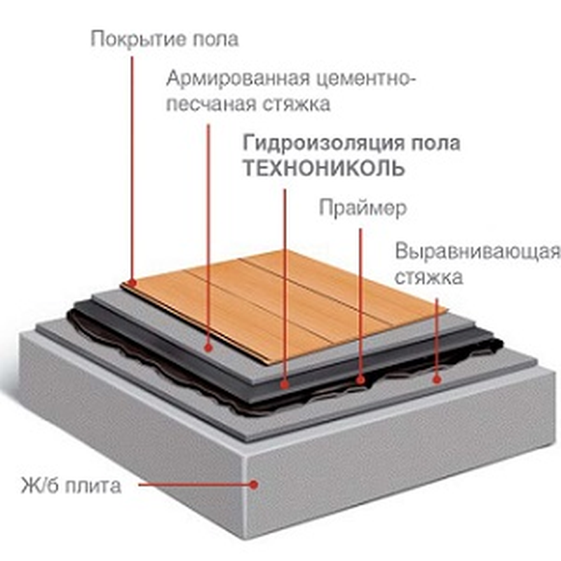 Техноэласт барьер руководство